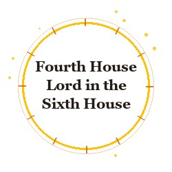 Fourth House Lord in the Sixth House